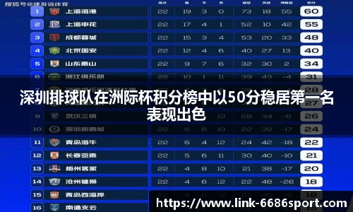 深圳排球队在洲际杯积分榜中以50分稳居第一名表现出色